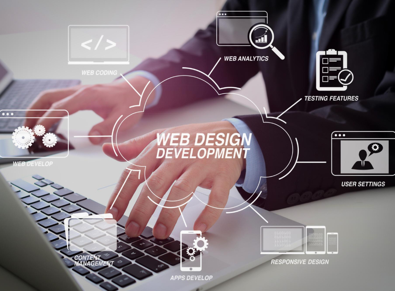 Professional Website Development Services: Build a High-Performing Business Website
